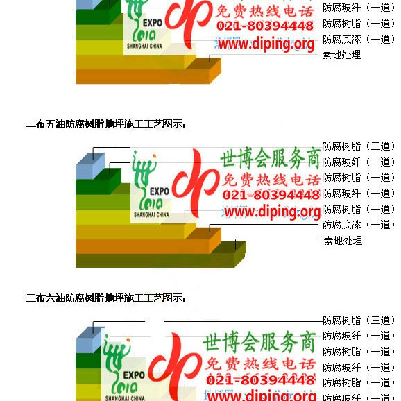 晋中FRP玻璃钢防腐地坪产品图3