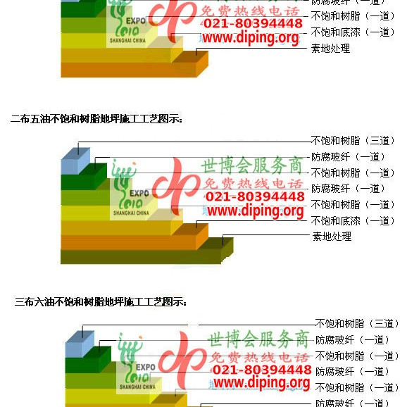 晋中不饱和树脂地坪，不饱和树脂防腐地坪,防腐蚀地坪施工厂家产品图2