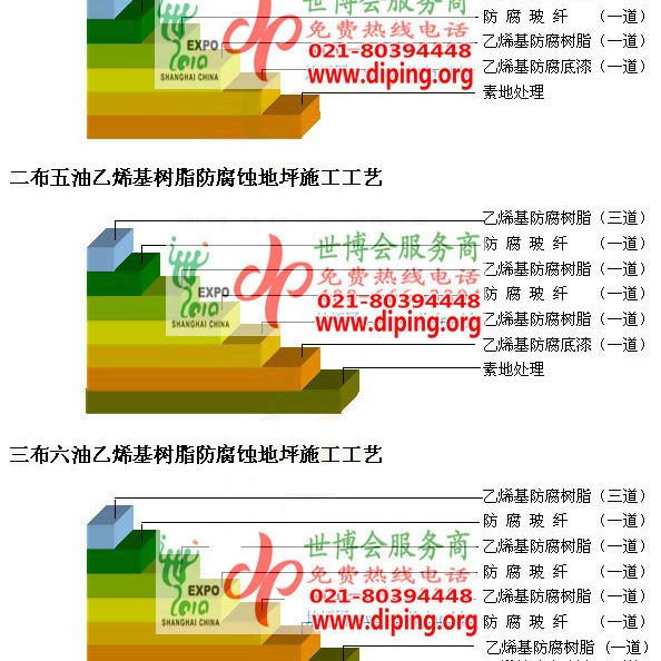 晋中乙烯基防腐蚀地坪,乙烯基酯地坪,乙烯基酯防腐蚀地坪,乙烯基重防腐蚀地坪,乙烯基重防腐地坪,乙烯基重防腐自流平地坪产品图2